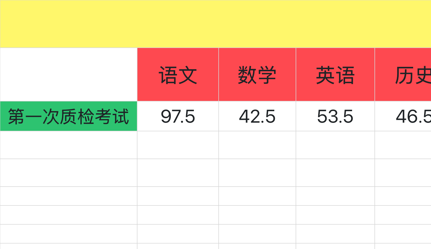 考试成绩变化表
