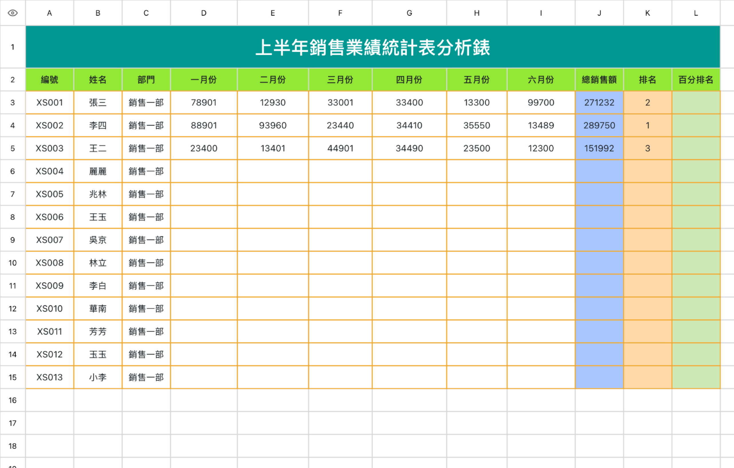 上半年销售业绩统计分析表