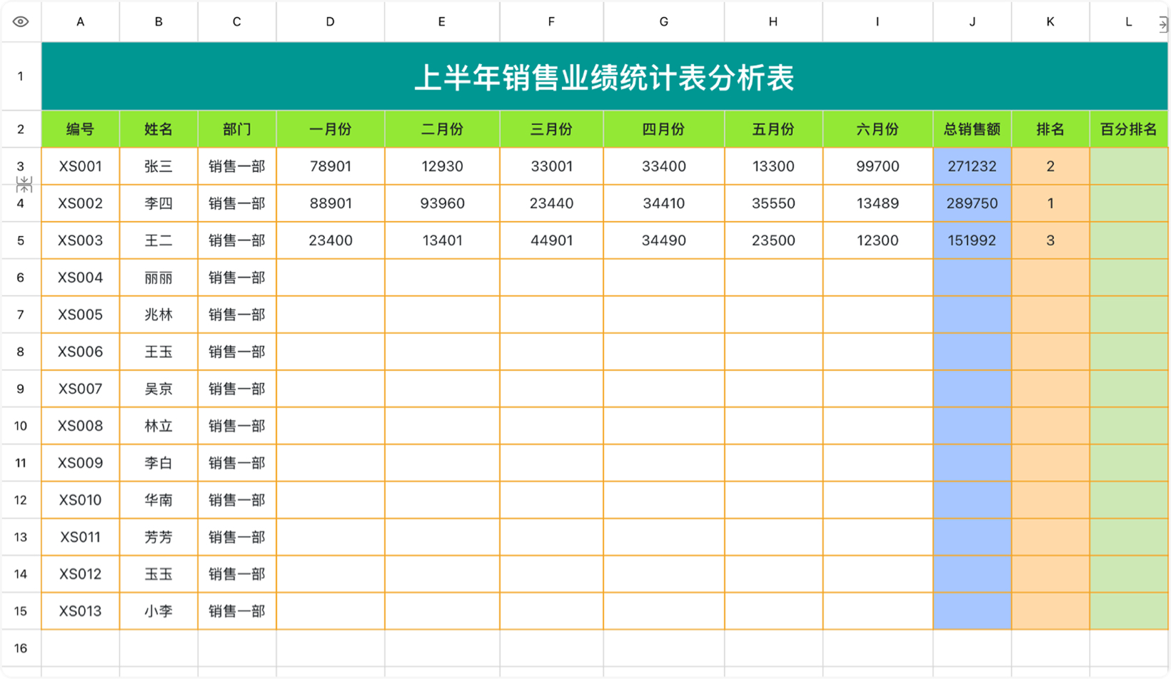 上半年销售业绩统计分析表