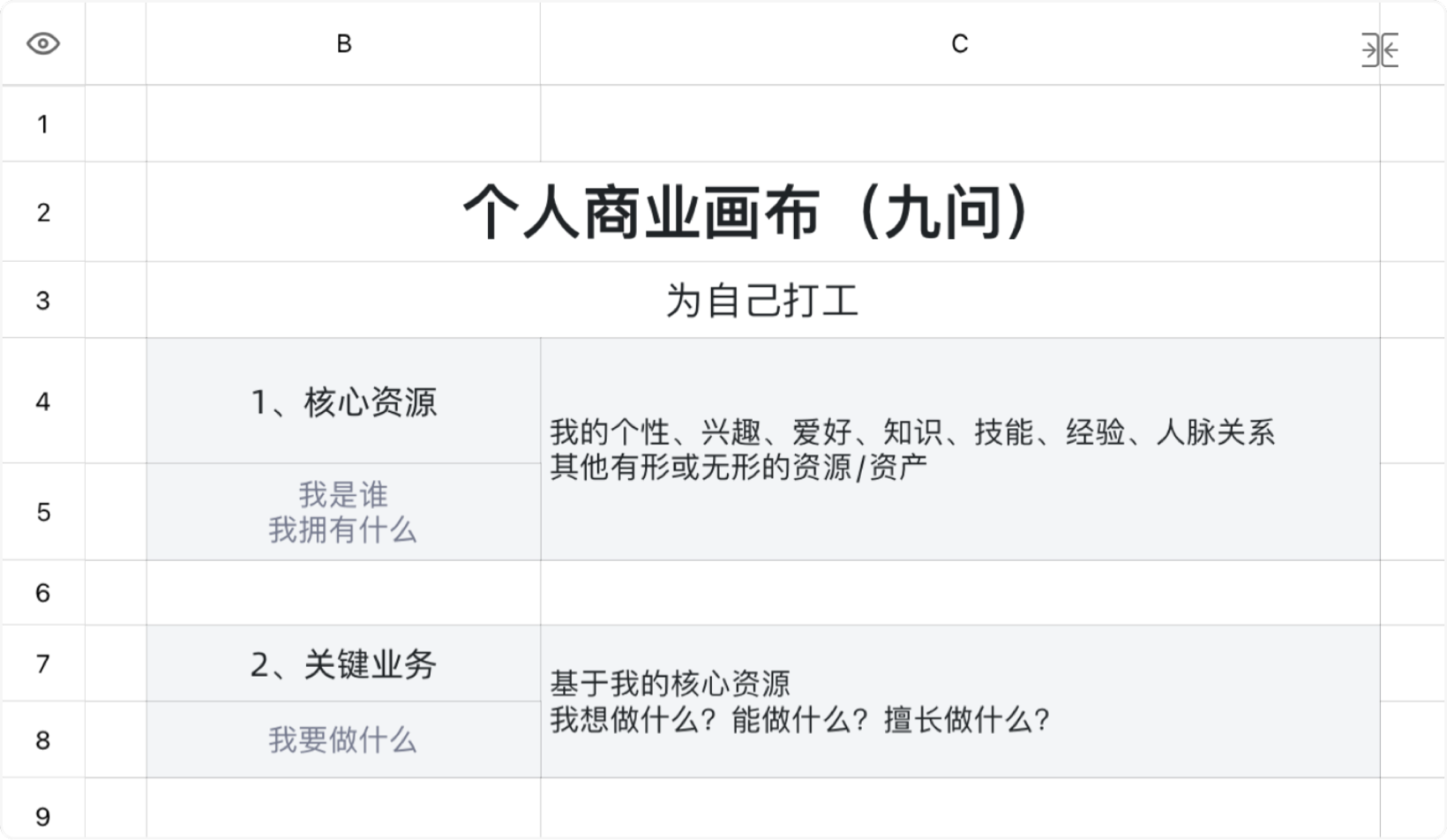 个人商业画布