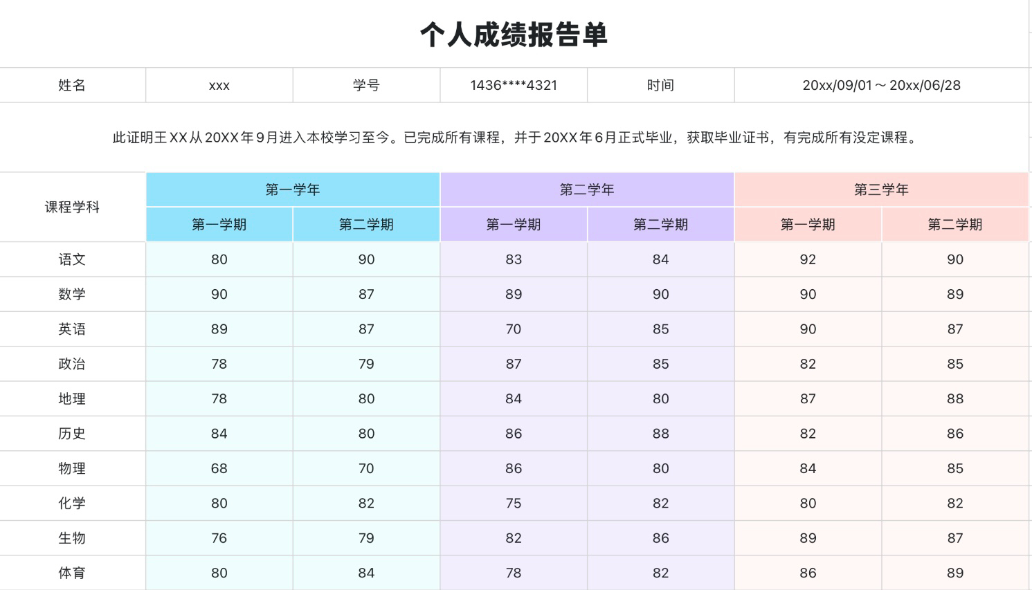 个人成绩报告单