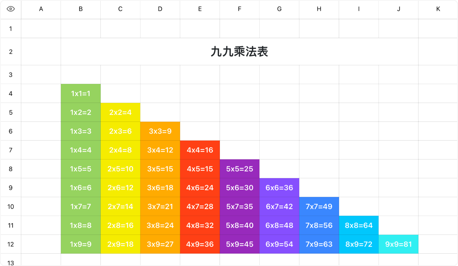 九九乘法表