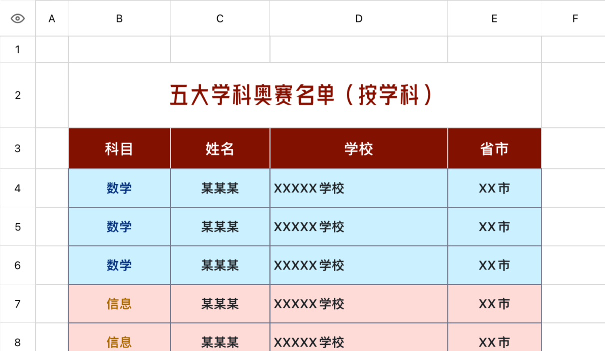 五大学科奥赛名单