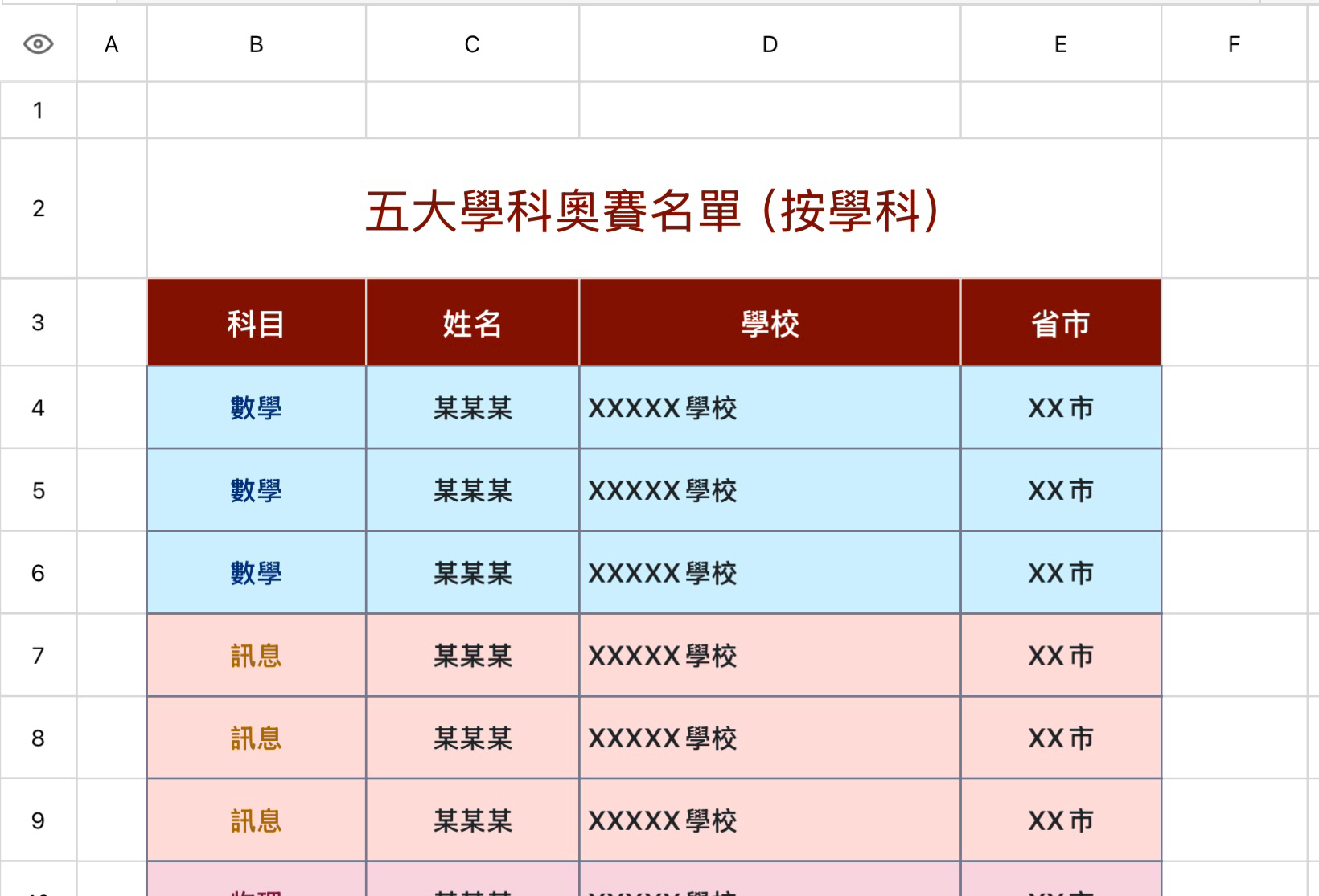 五大學科奧賽名單