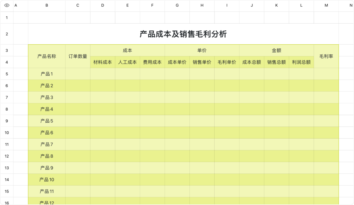产品成本及销售毛利分析