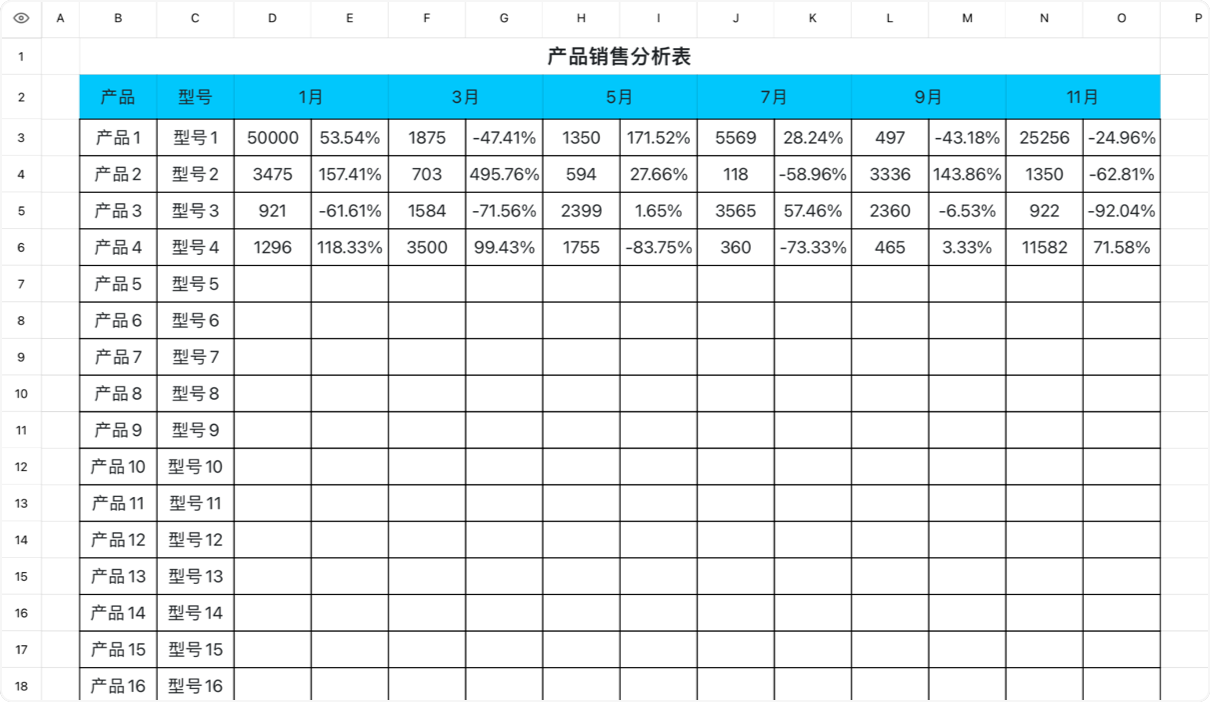 产品销售分析表