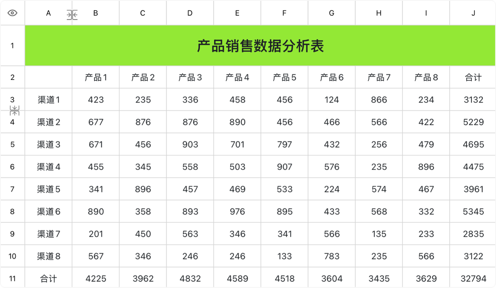 产品销售数据分析表