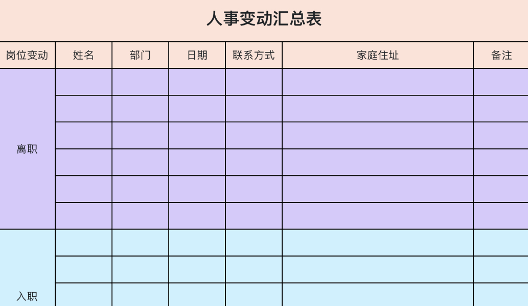 人事变动汇总表