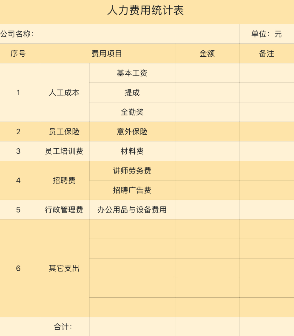人事费用统计表