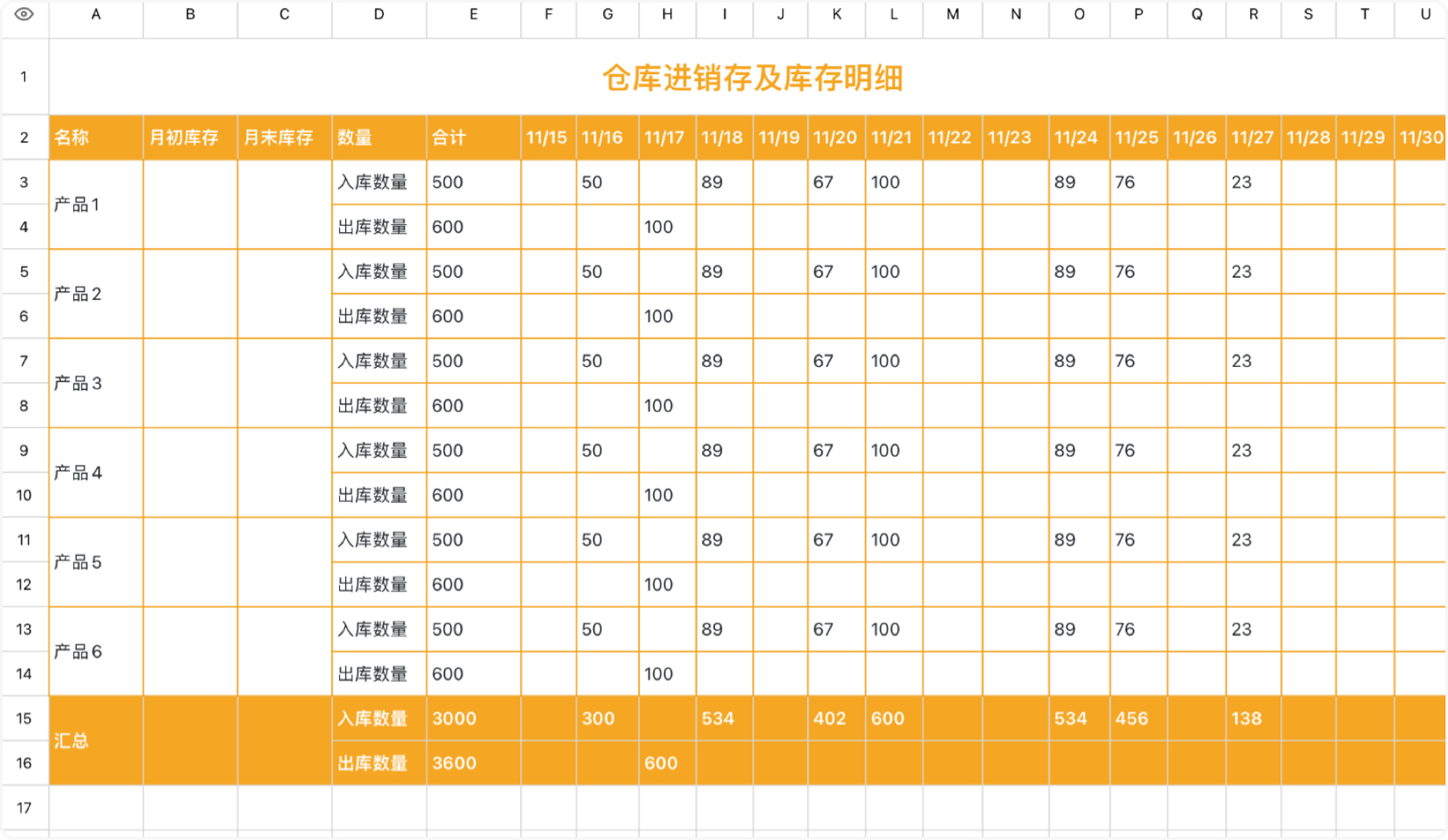 仓库进销存及库存明细