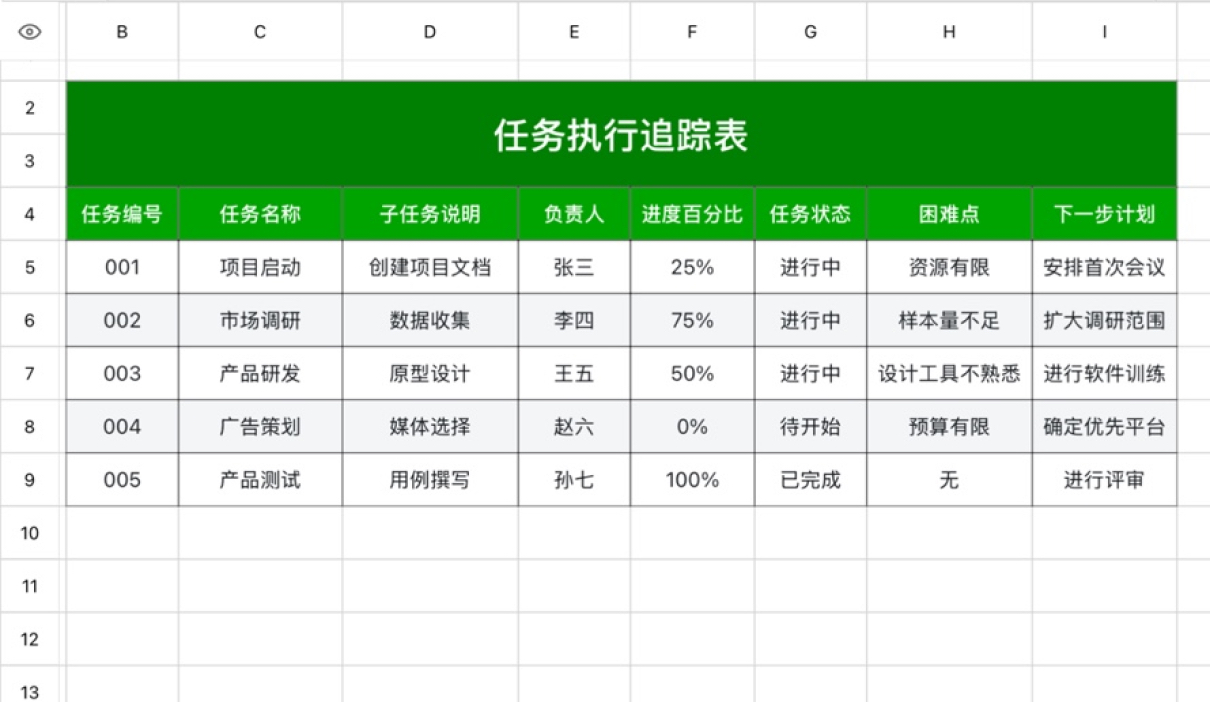 任务执行追踪表