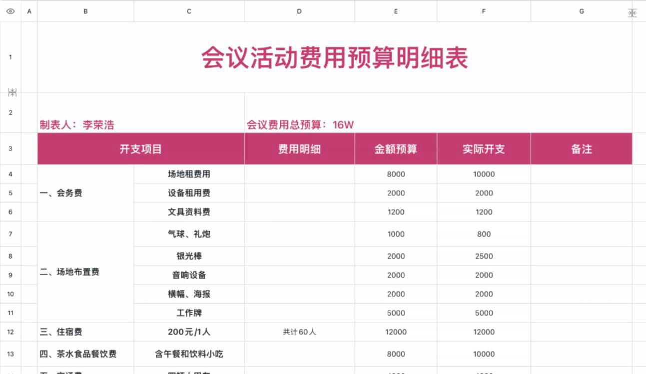 会议活动预算明细表