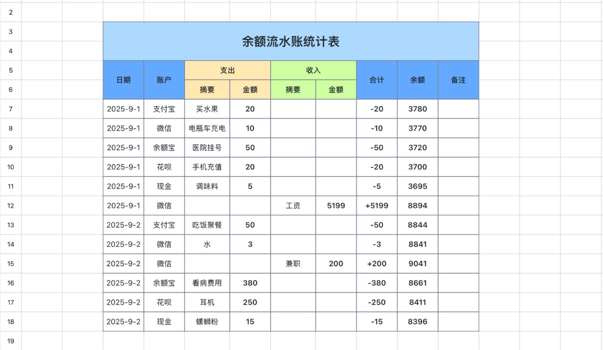 余额流水账统计表