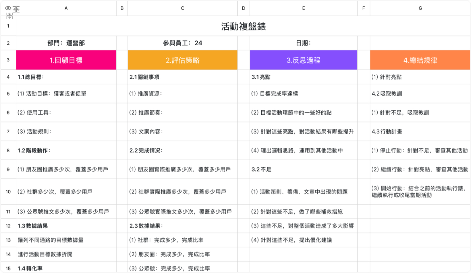 促销活动复盘表