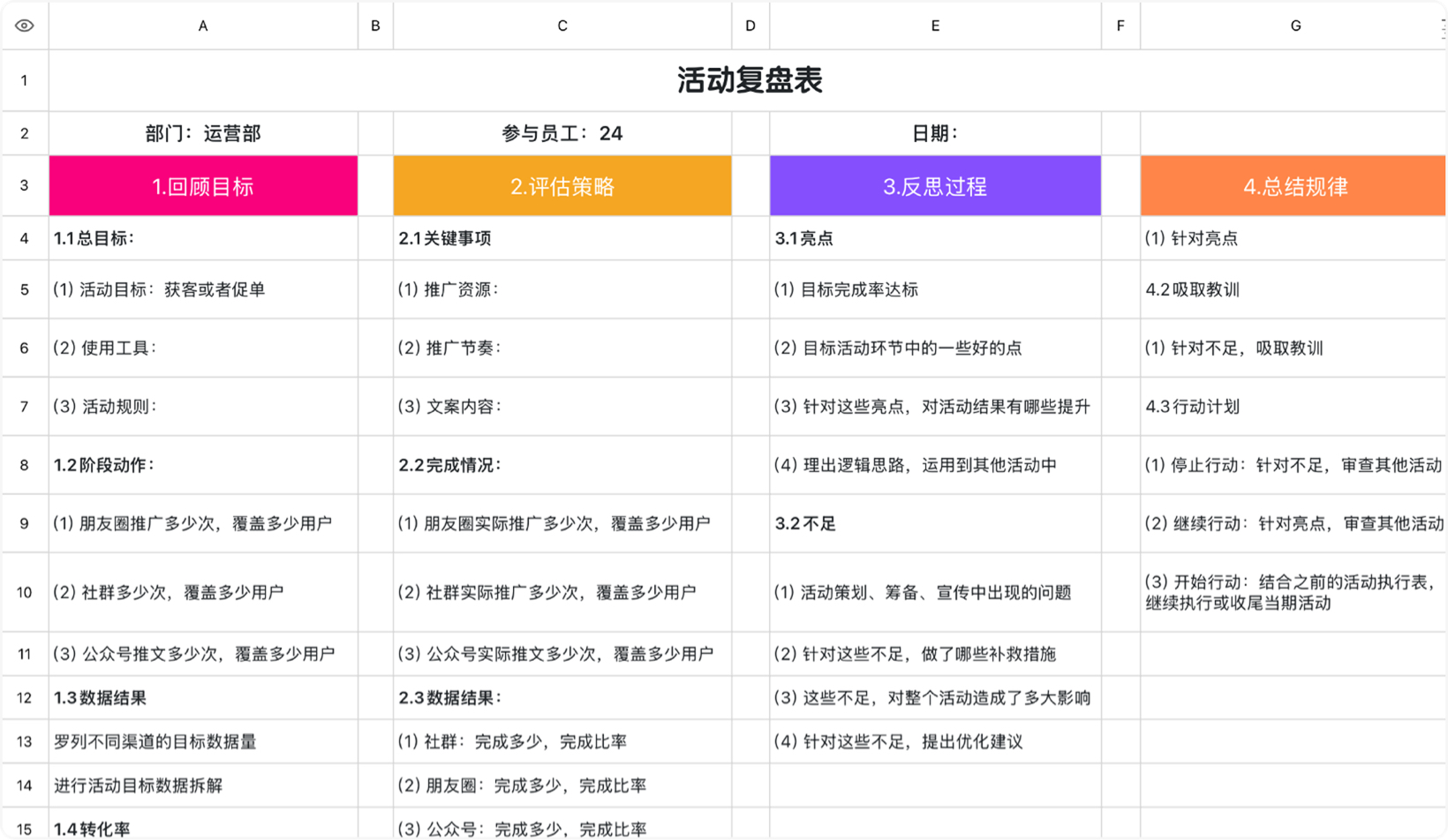 促销活动复盘表