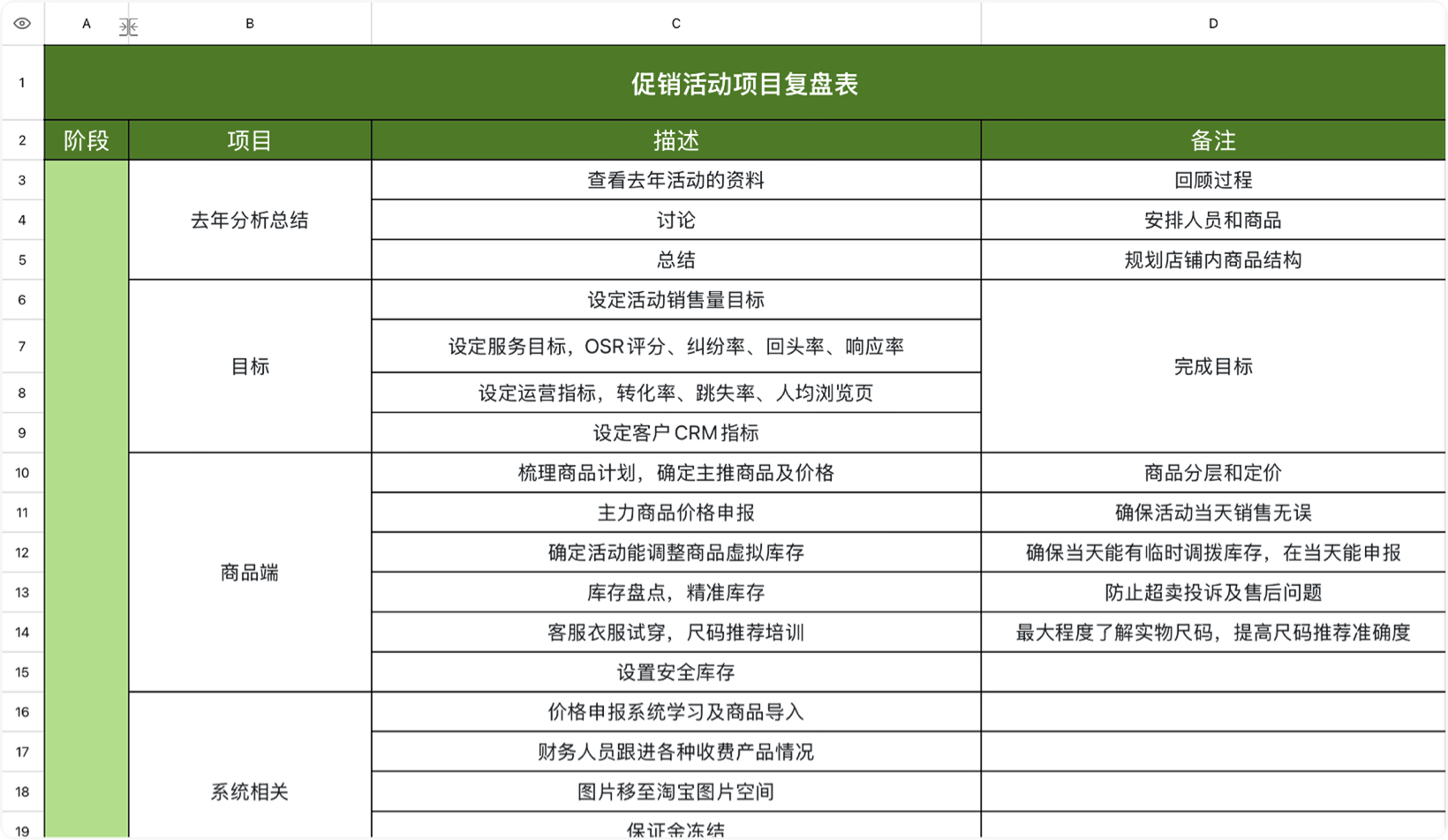 促销活动项目复盘表