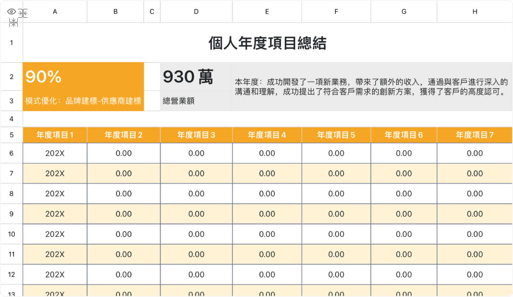个人年度项目总结