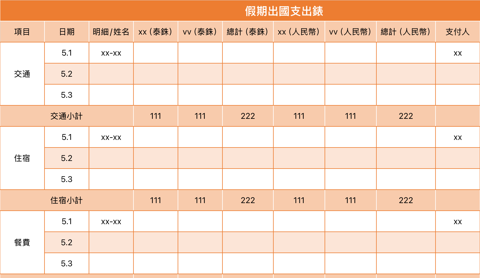 假期出國支出錶