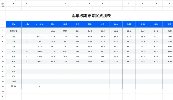 全年級期末考試成績表