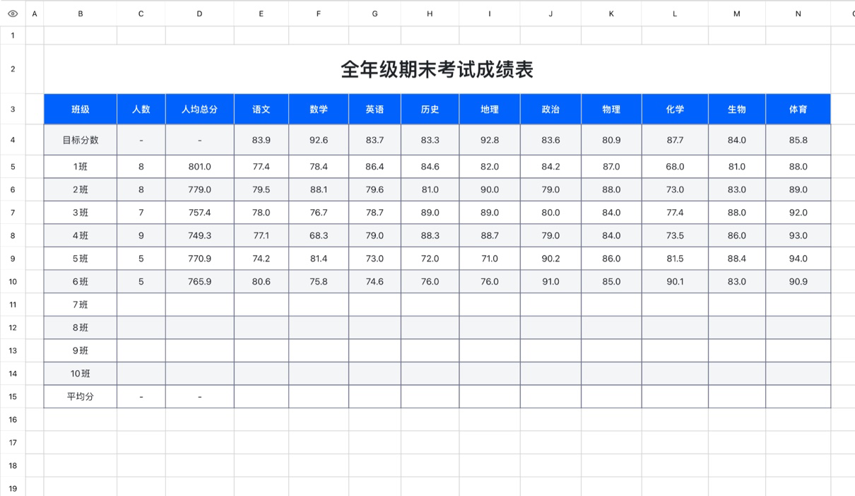 全年级期末考试成绩表