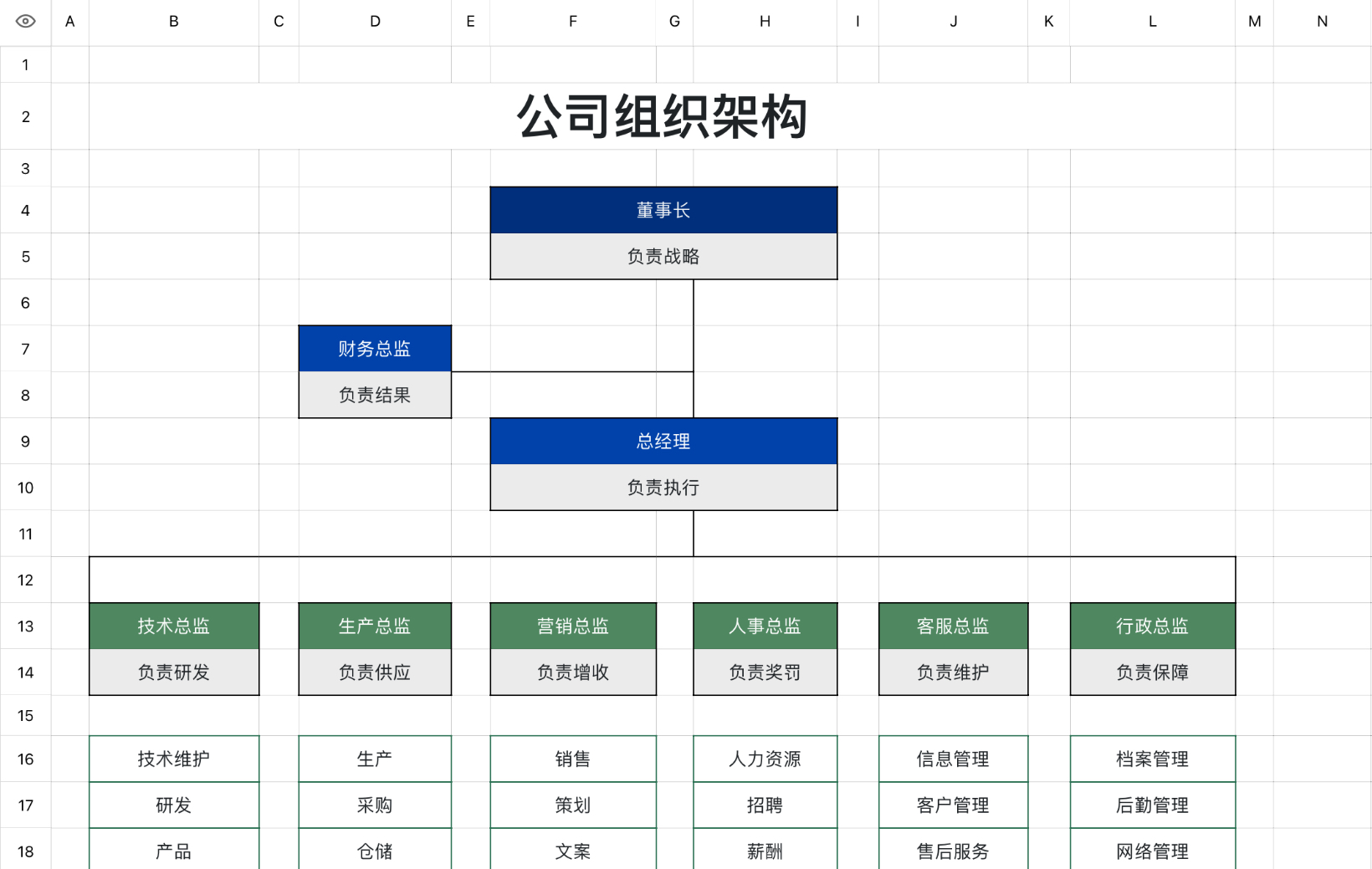 公司组织架构