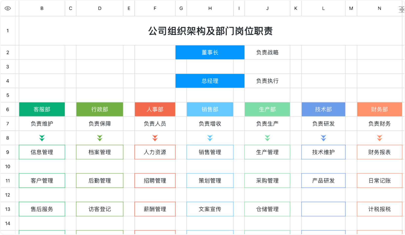 公司组织架构及部门岗位职责