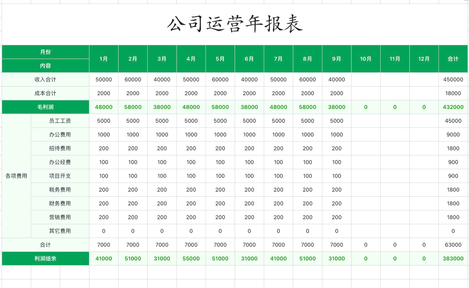 公司运营年报表1
