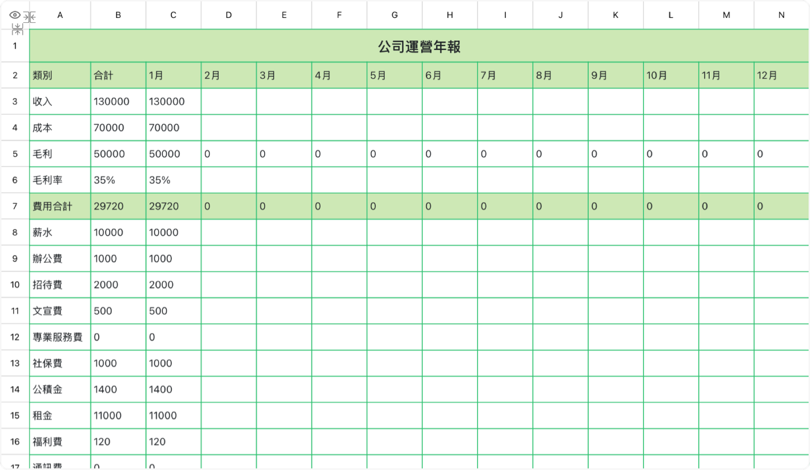 公司運營年報