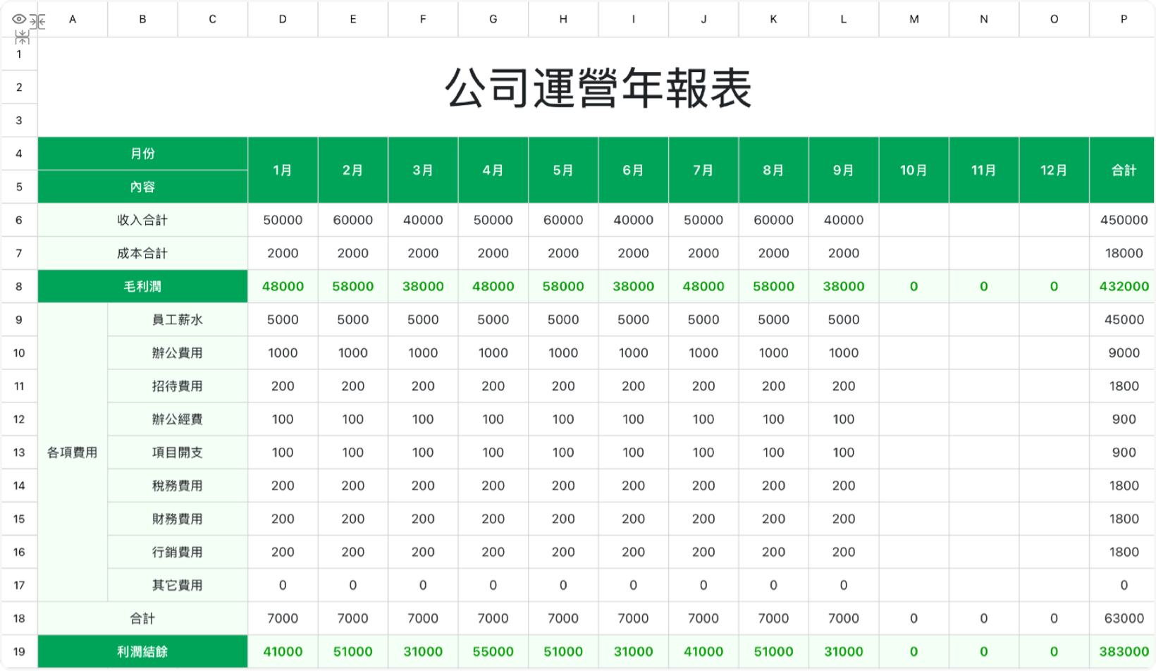 公司运营年报表1