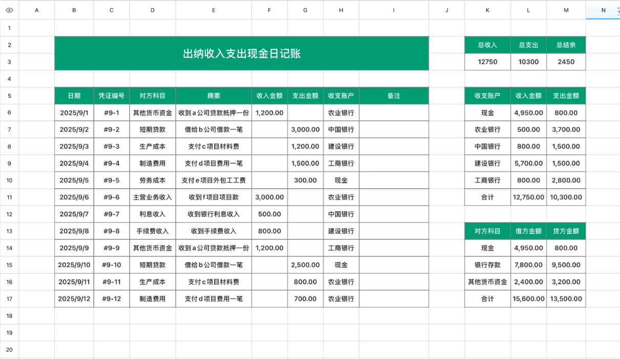 出纳收入支出现金日记账