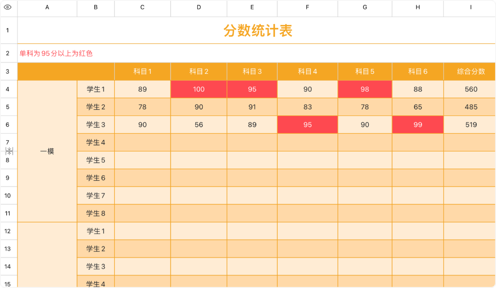 分数统计表