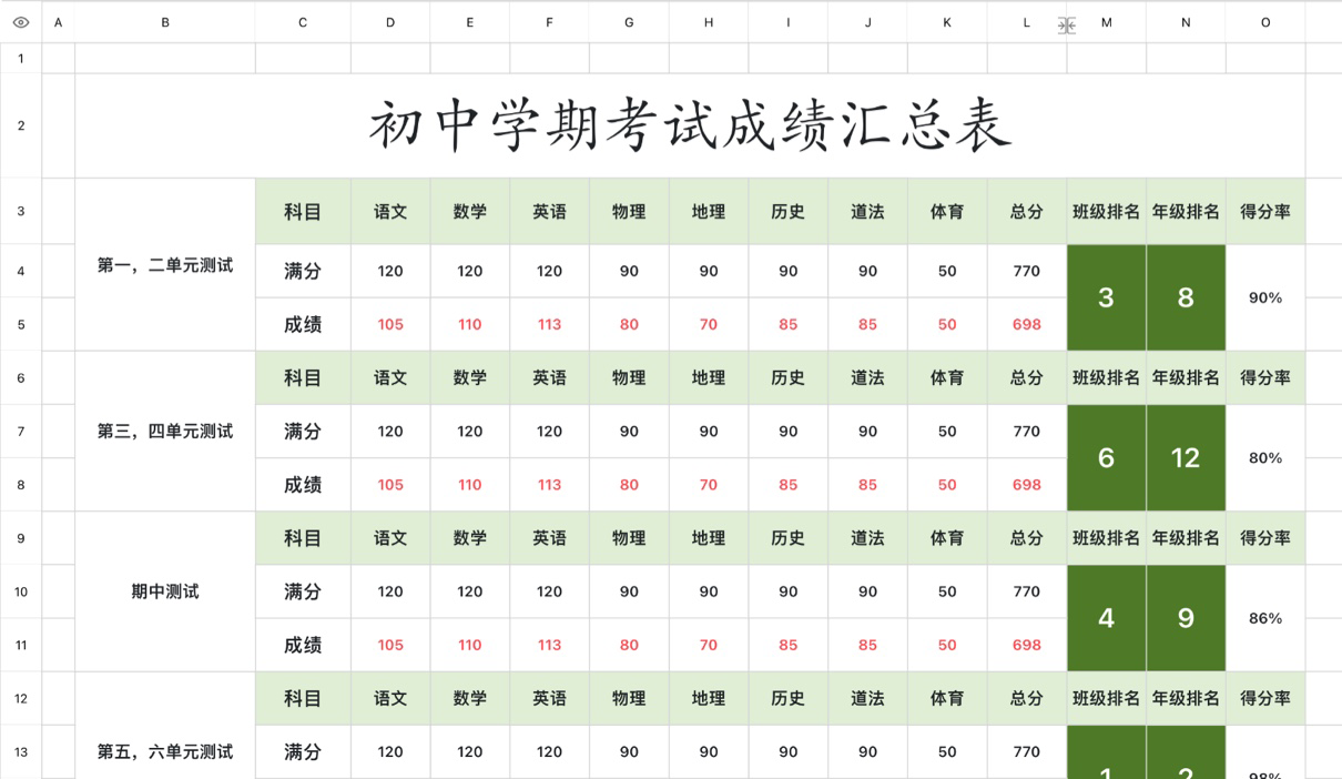 初中学期考试成绩汇总表