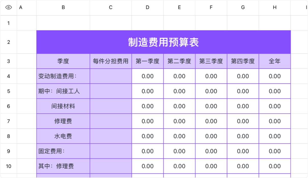 制造费用预算表