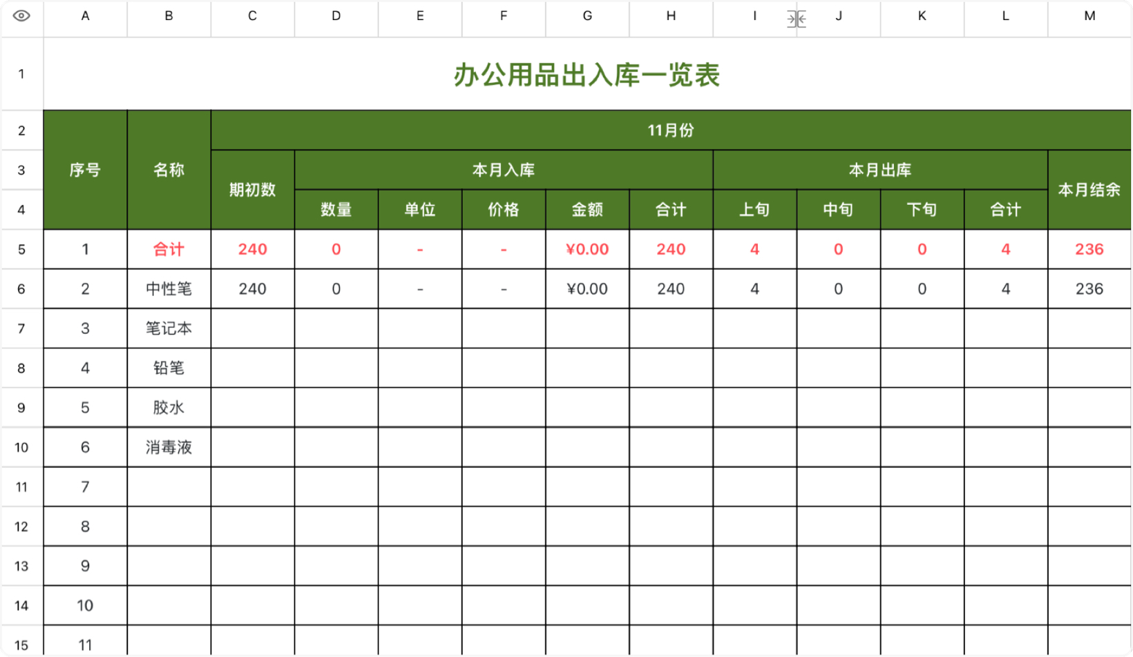 办公用品出入库一览表