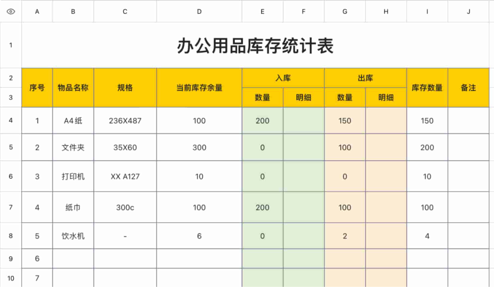 办公用品库存统计表