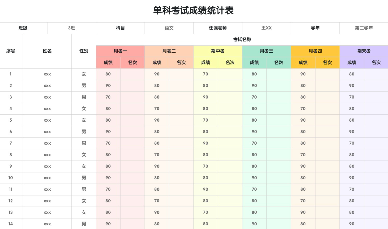 单科考试成绩统计表