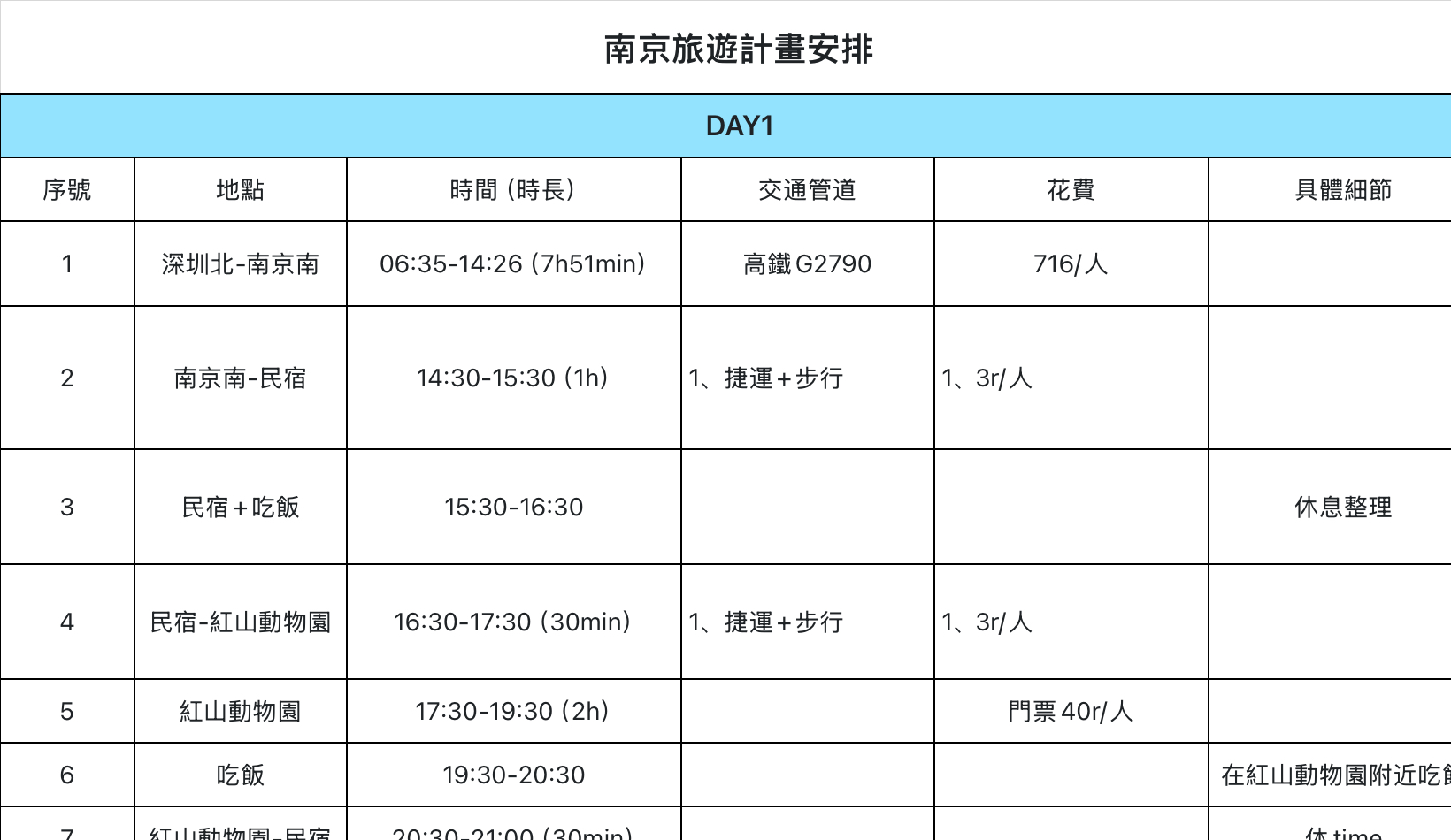 南京旅遊計畫安排
