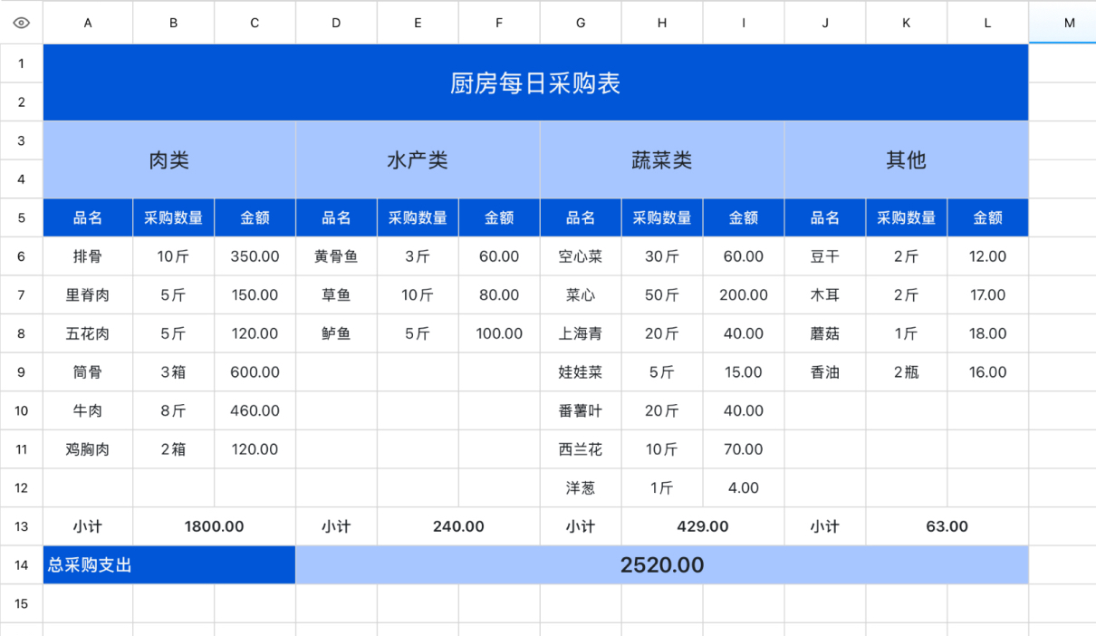 厨房每日采购表