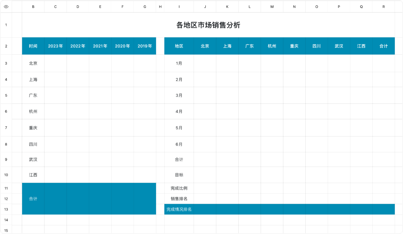 各地区市场销售分析
