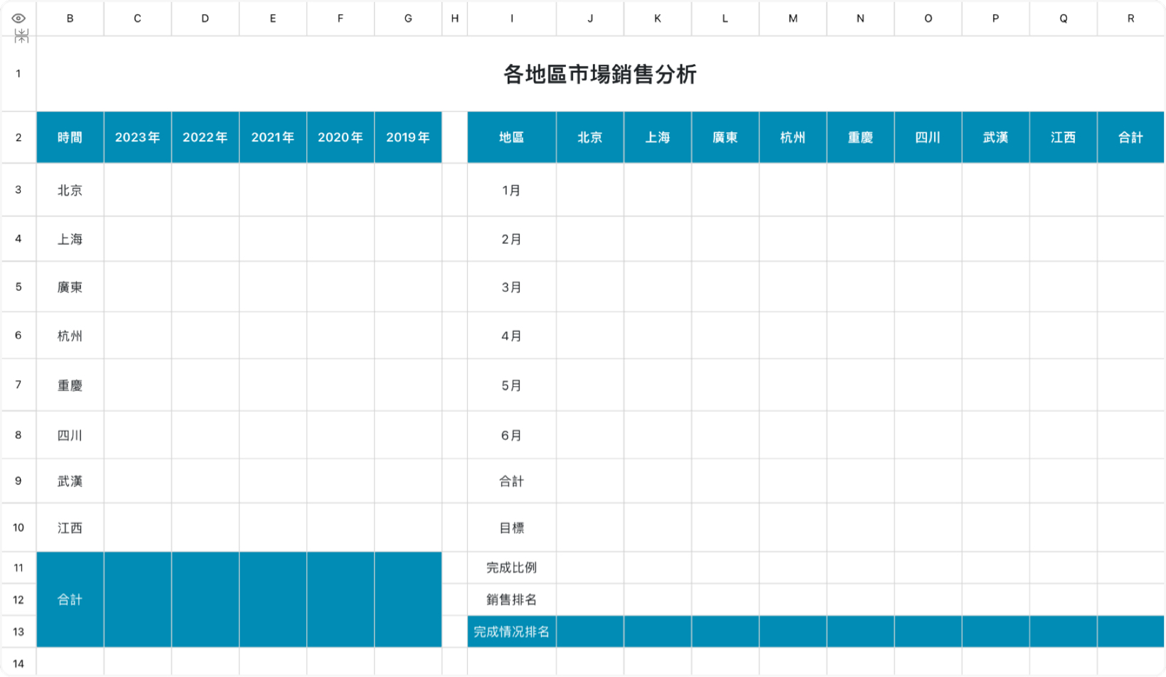 各地区市场销售分析