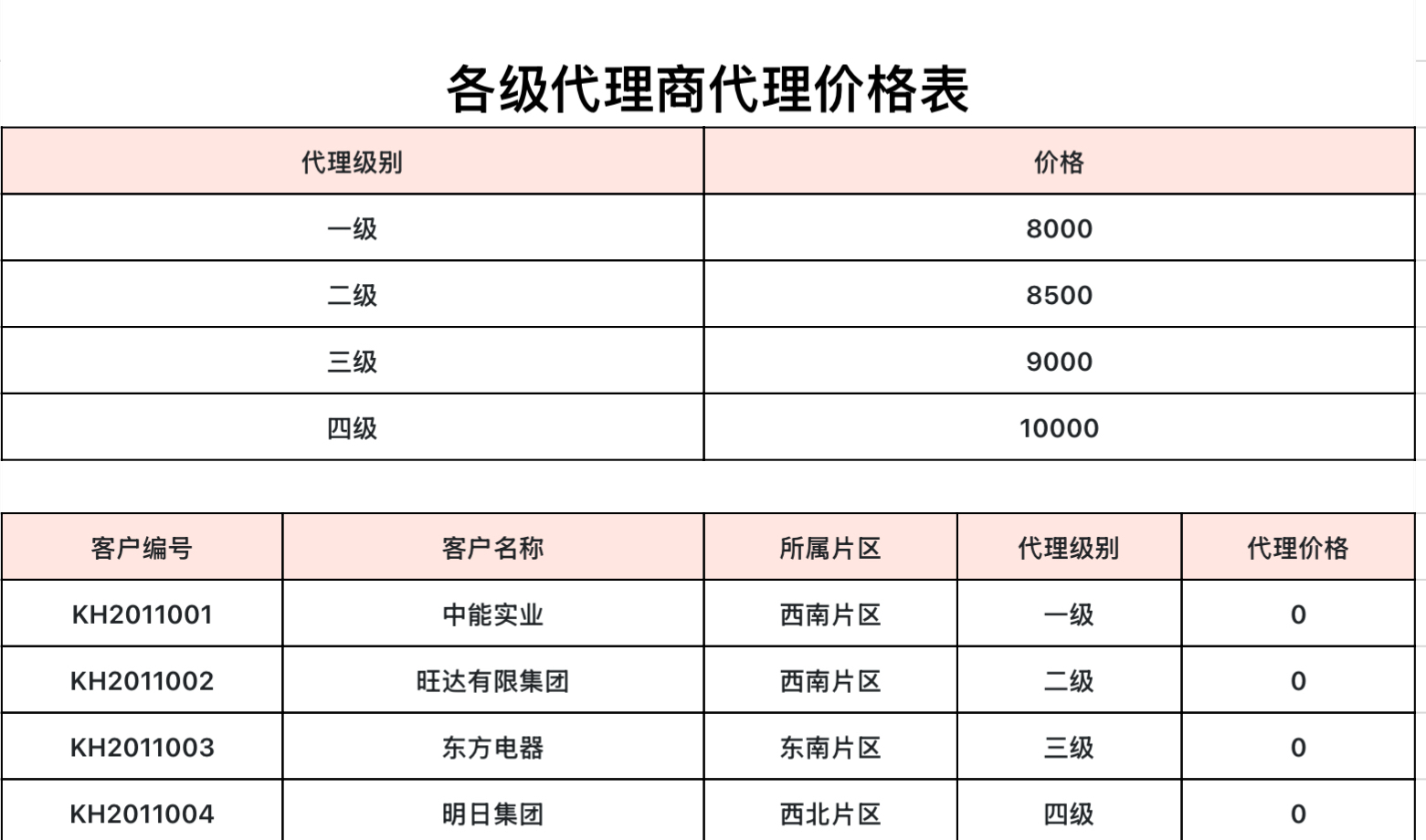 各级代理商代理价格表
