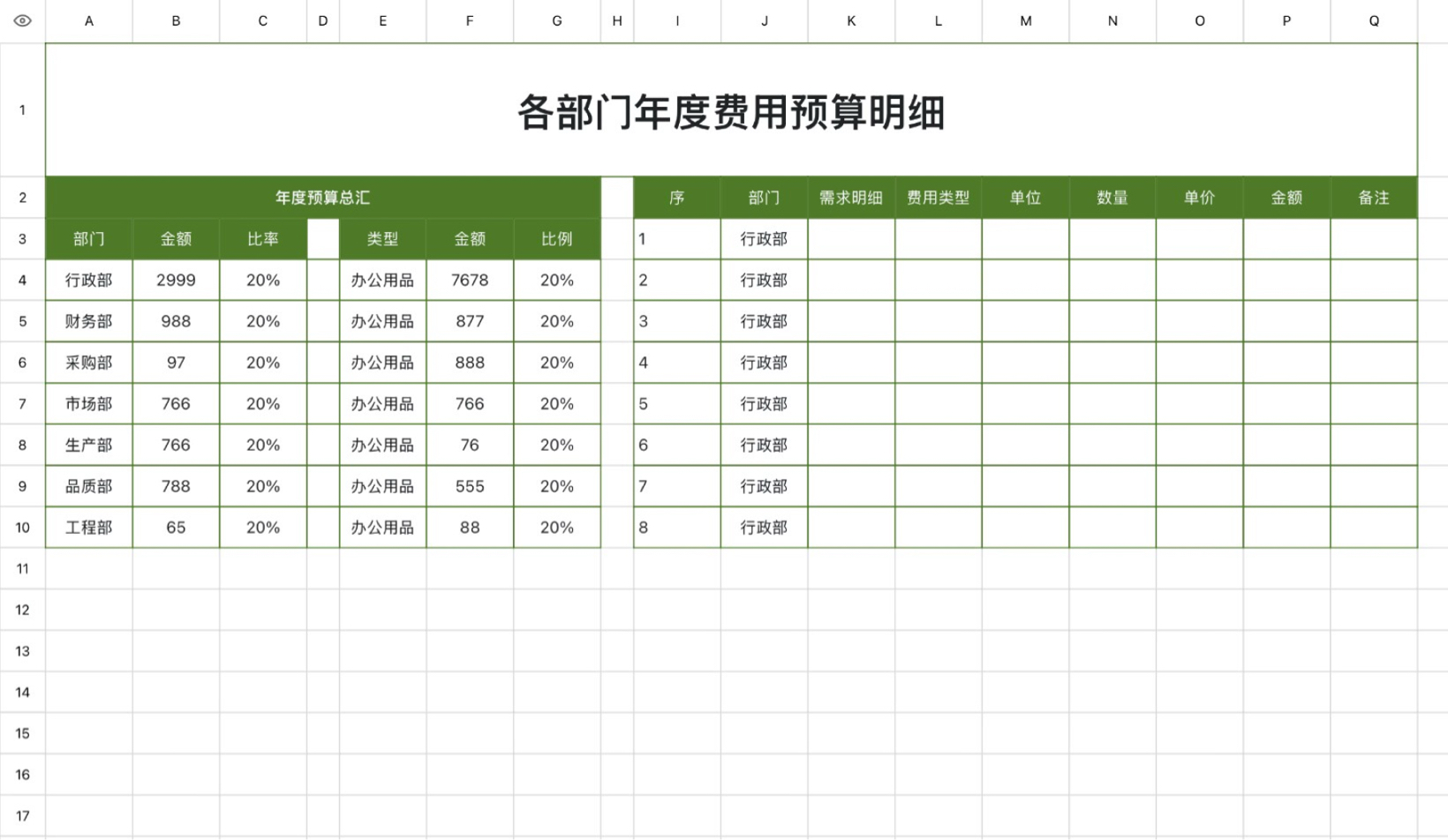各部门年度费用预算表