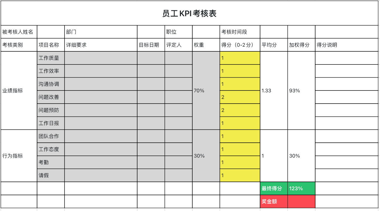 员工KPI考核表