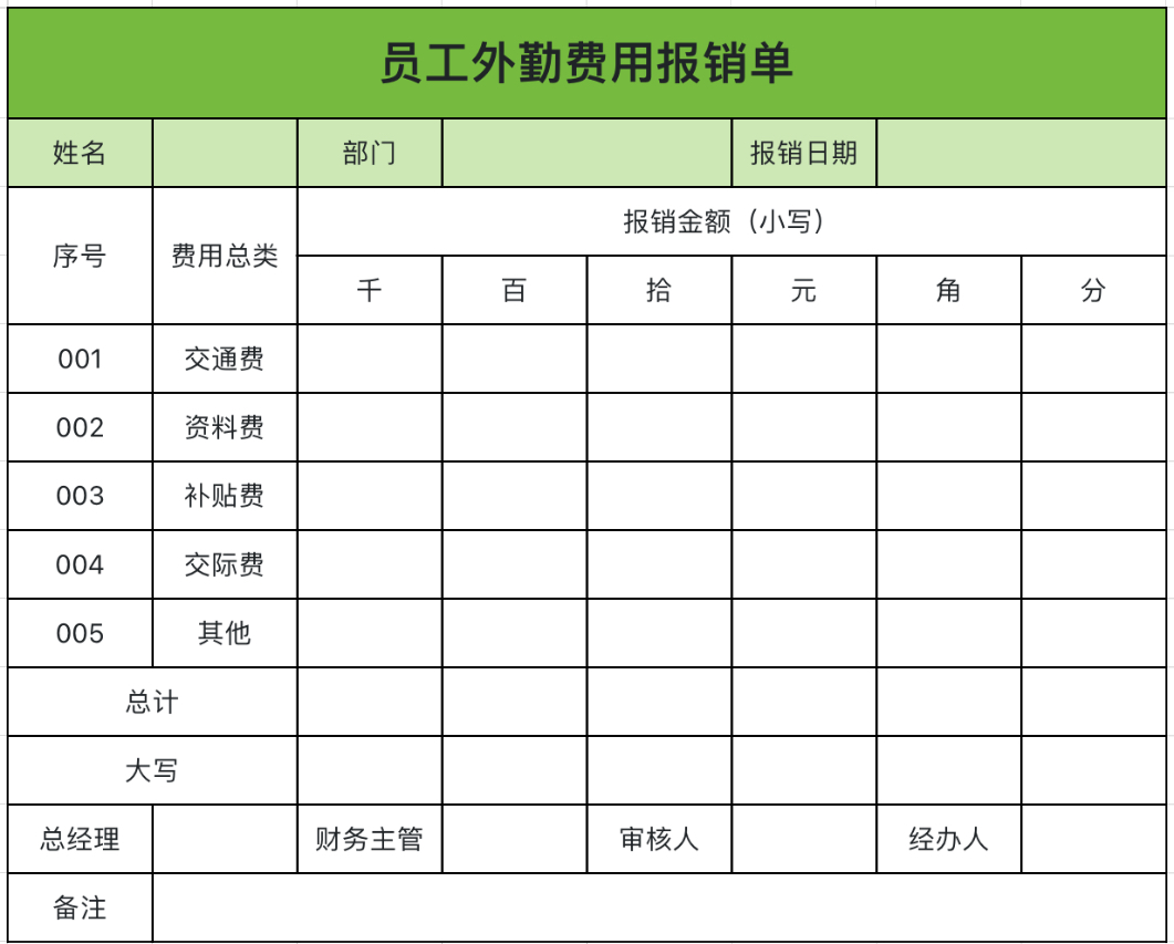 员工外勤费用报销单