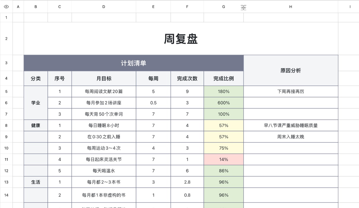 周复盘