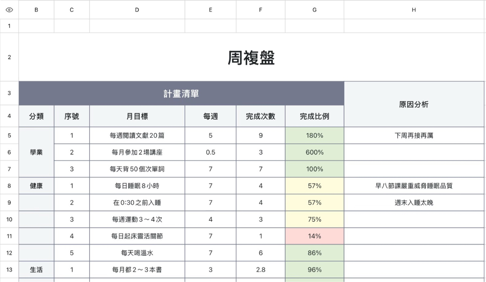 周复盘