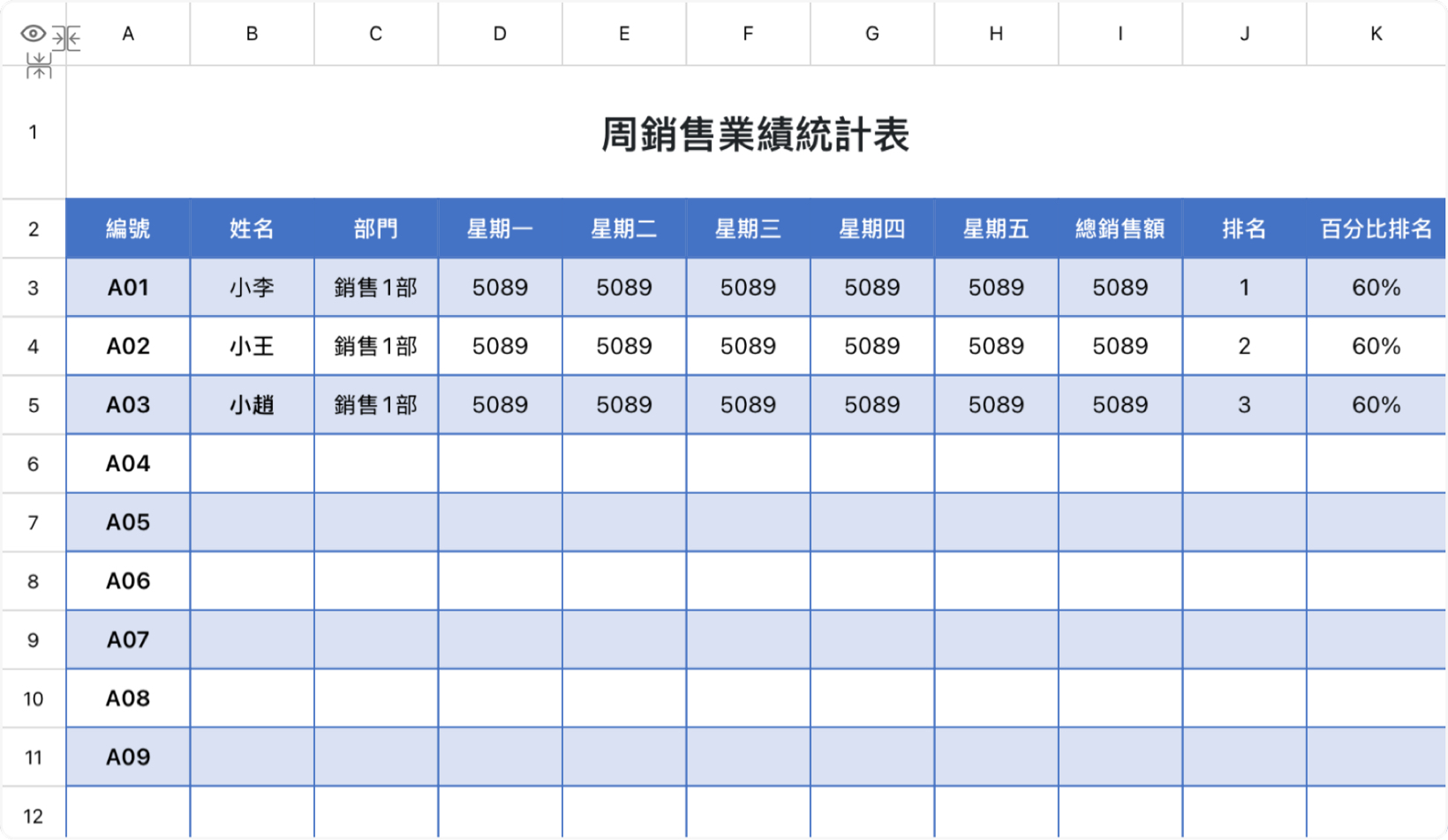 周销售业绩统计表