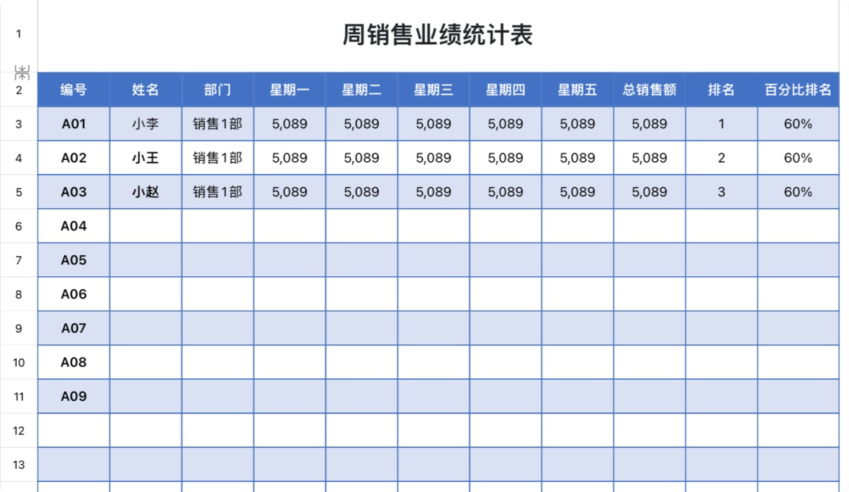 周销售业绩统计表
