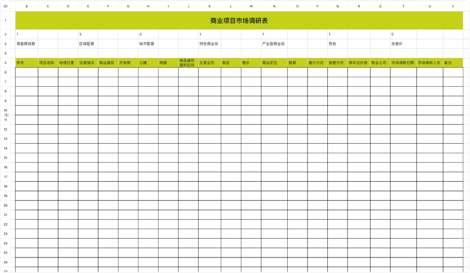 商业项目市场调研表