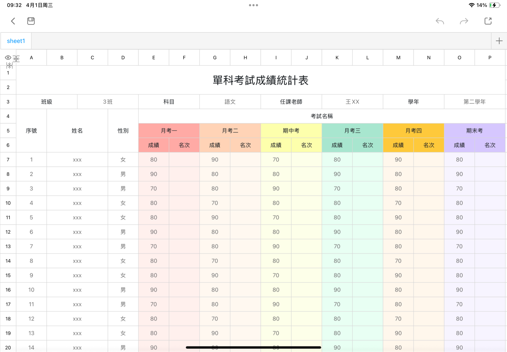 單科考試成績統計表